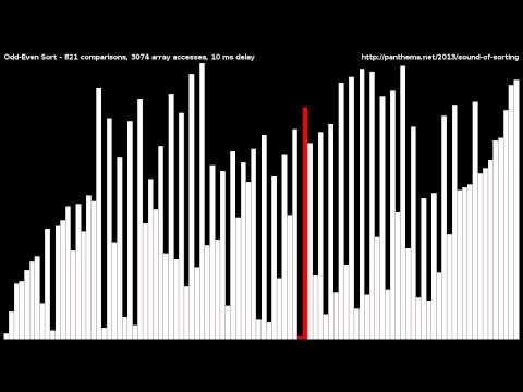 Insertion sort Exemplo