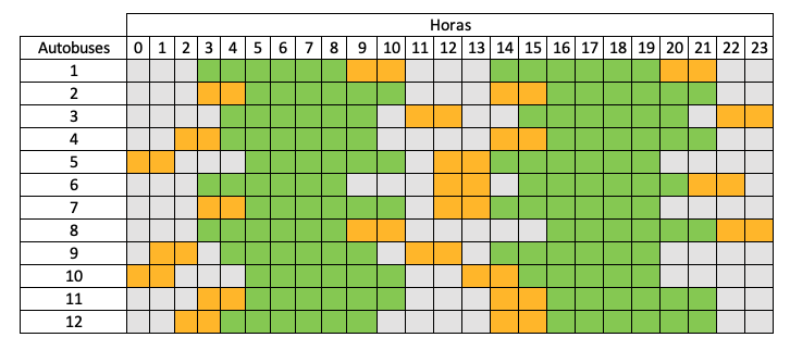 Programación transporte público