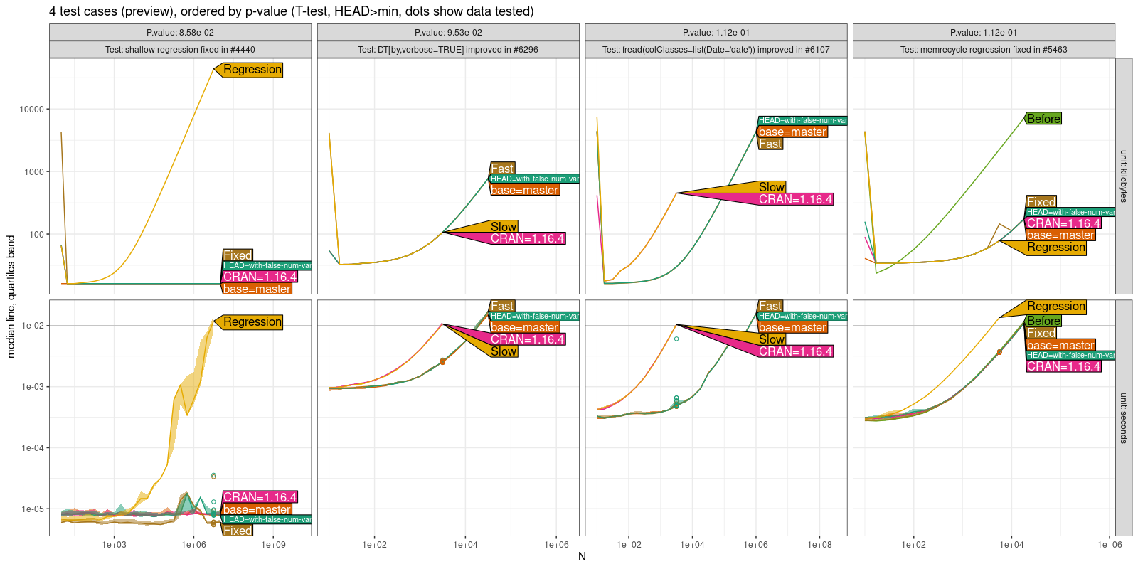 Comparison Plot