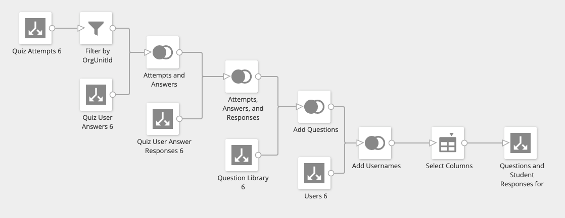 ETL data flow for Return All Quiz Questions and Answers as described in ordered list