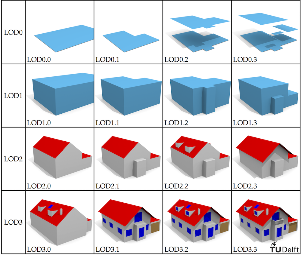 LOD-refined-specification