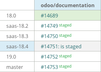 Pull request status dashboard