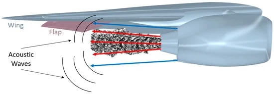 Emittance of acoustic waves by jet near wing