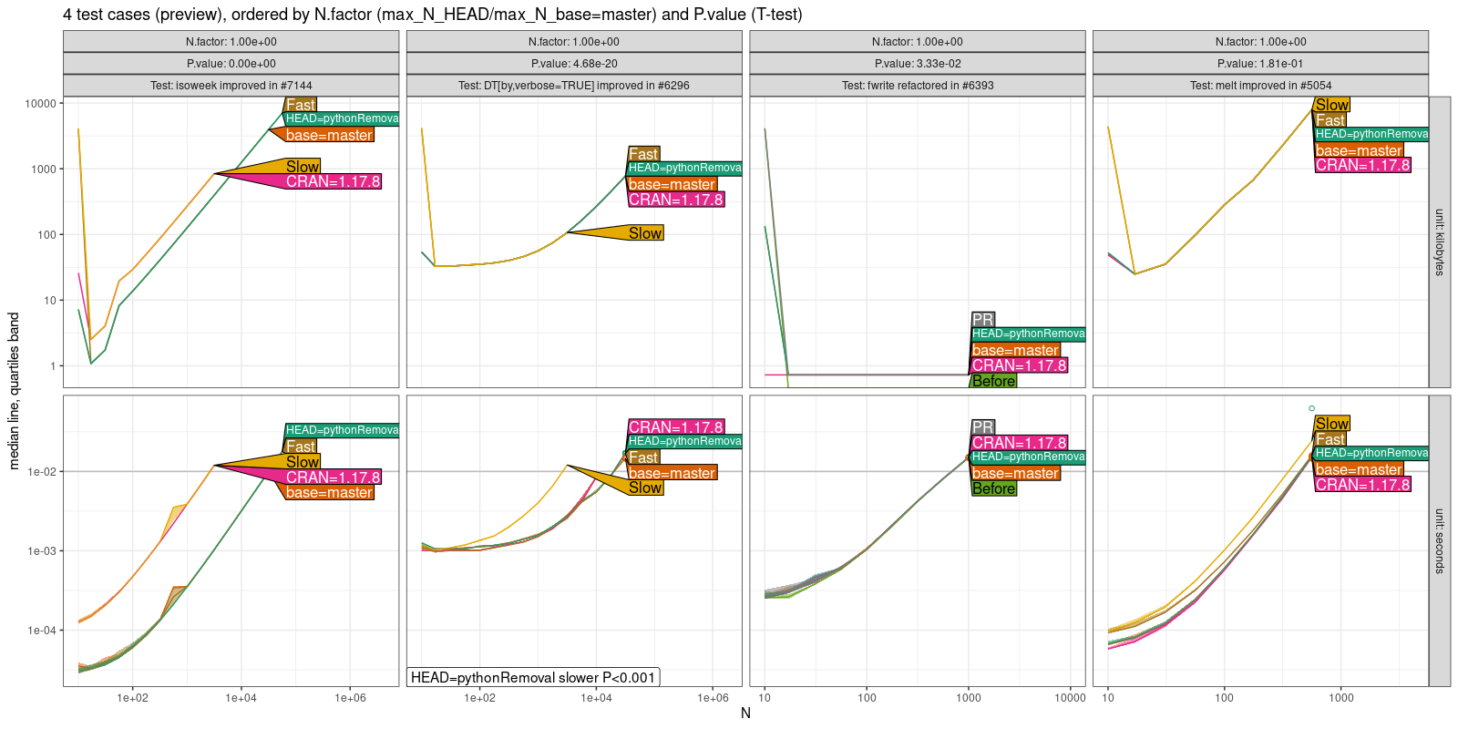 Comparison Plot