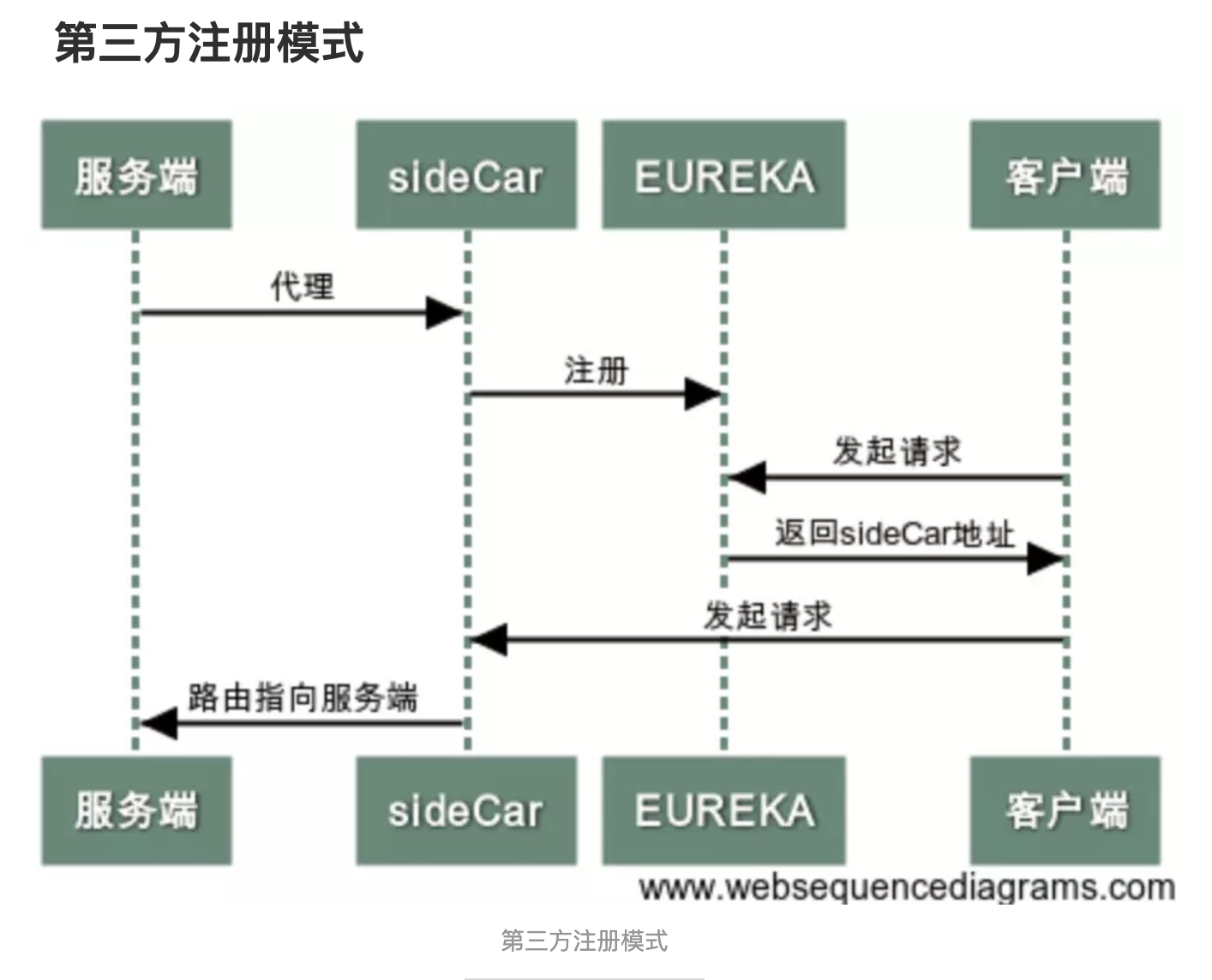 流程图