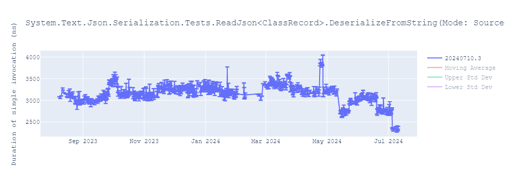 graph