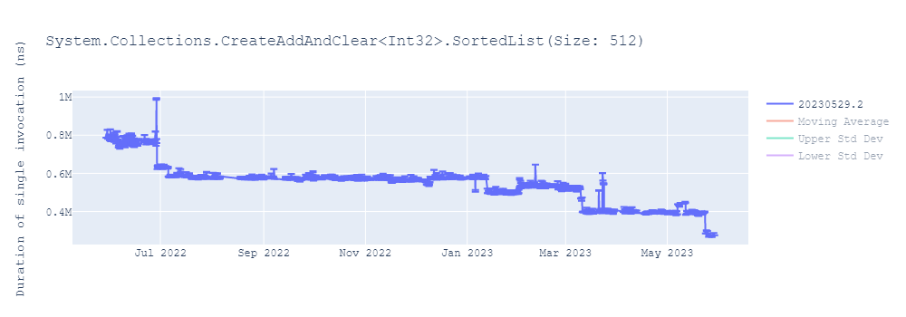 graph