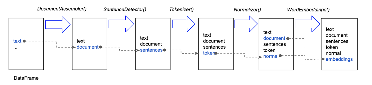 spark mllib pipelines