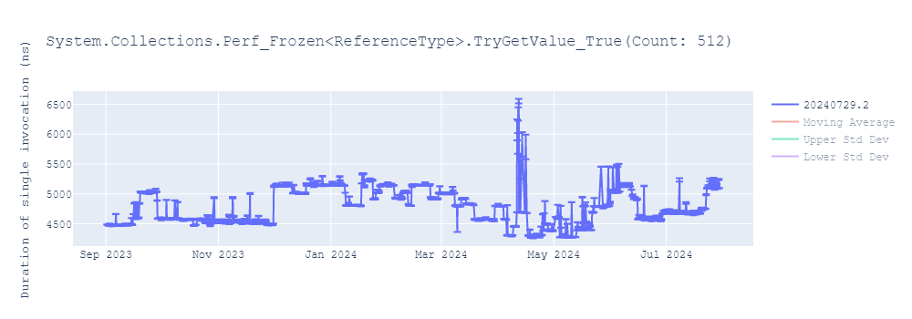 graph