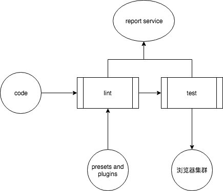 图3.5