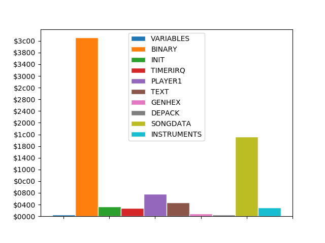 memory map