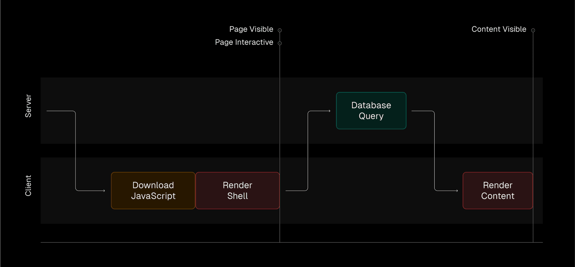 react-csr-desktop-dark.png