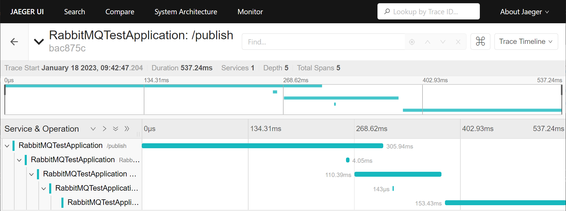 Instrumented RabbitMQ in Jaeger