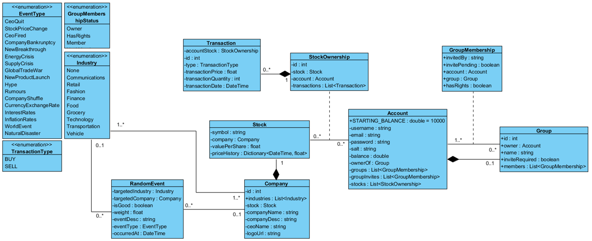 Class Diagram