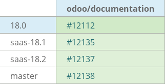 Pull request status dashboard