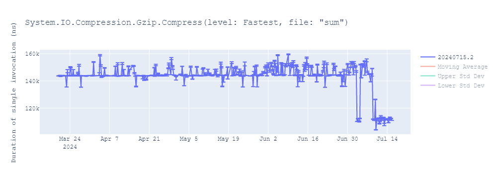 graph