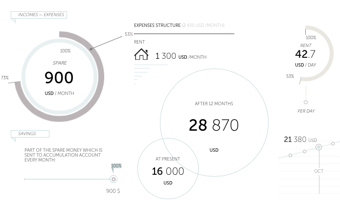 Piggy Metrics