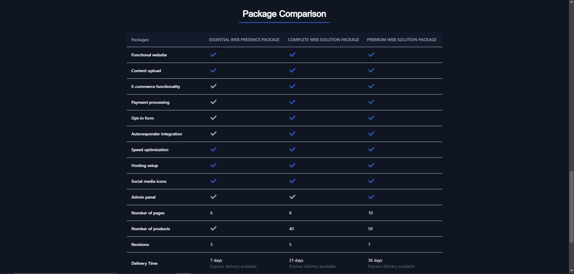 Package Comparison Section