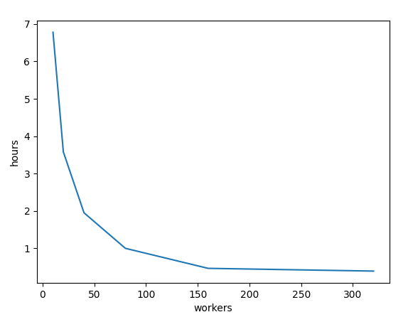 |distribution