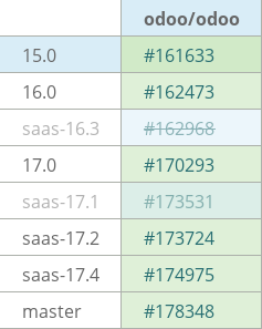 Pull request status dashboard