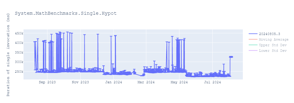 graph