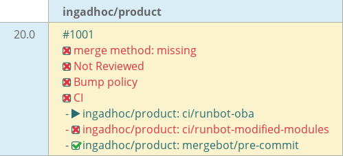 Pull request status dashboard