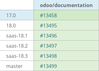Pull request status dashboard