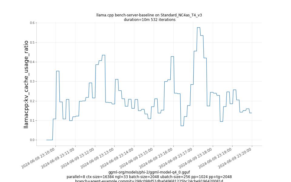 kv_cache_usage_ratio