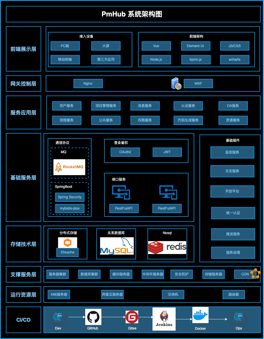 pmhub-系统架构图