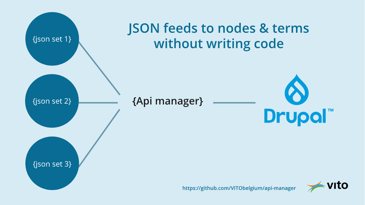 API manager drupal 8