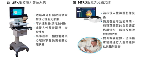 桃疗临床心理师透过AI脑波压力评估系统与前额叶活性检测提升身心治疗效果。