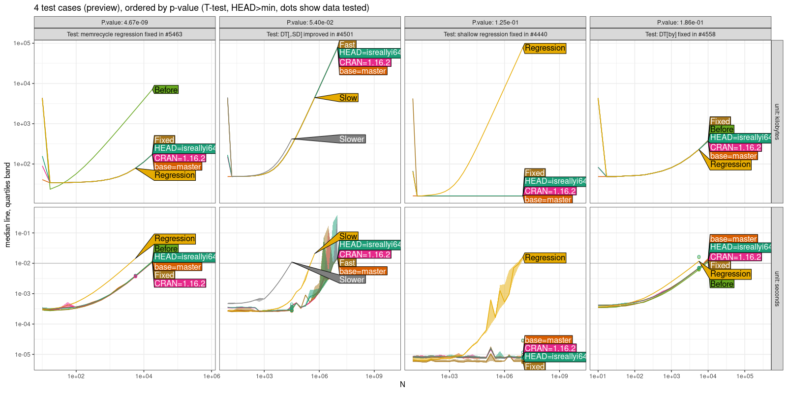 Comparison Plot