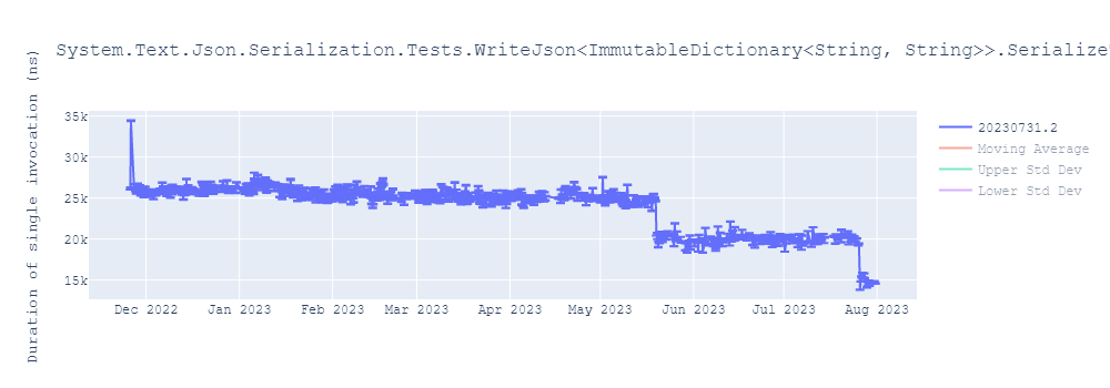 graph