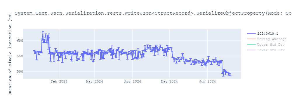 graph