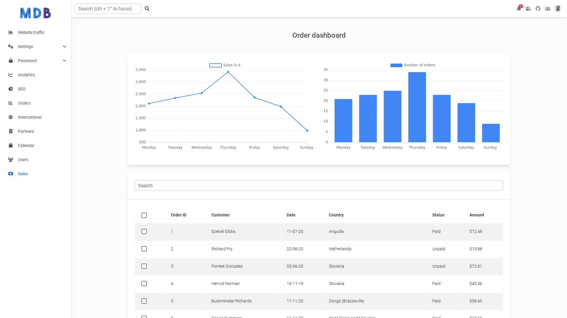 Order Dashboard