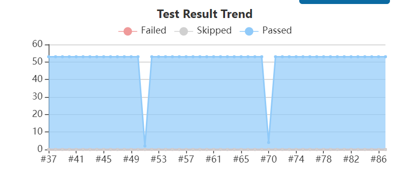 testgraph