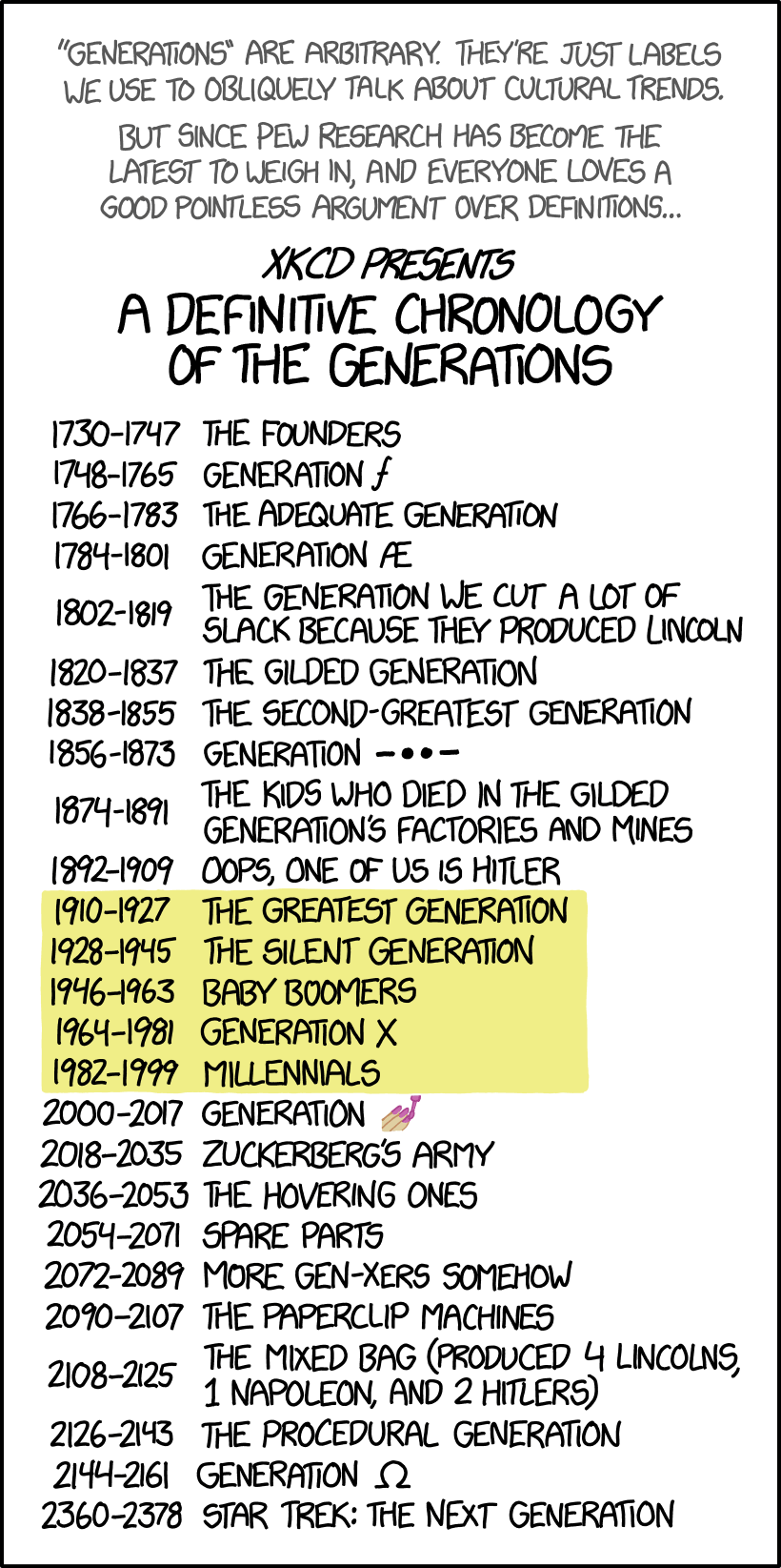 https://xkcd.com/1962