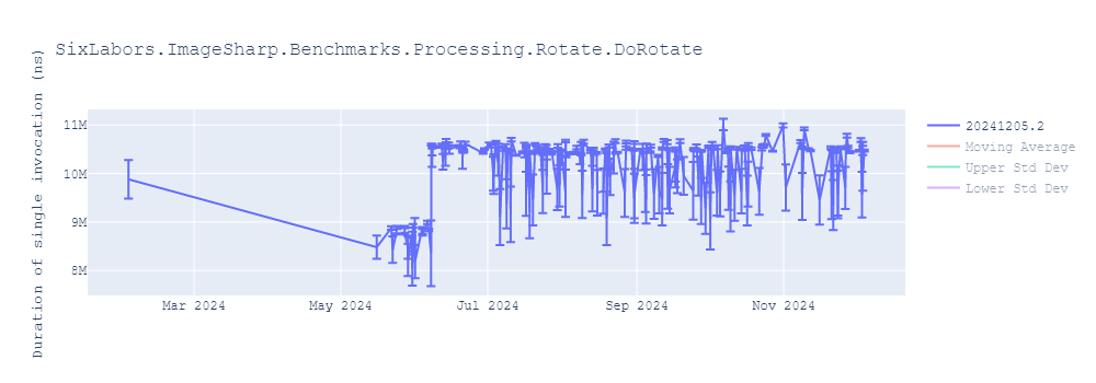 graph