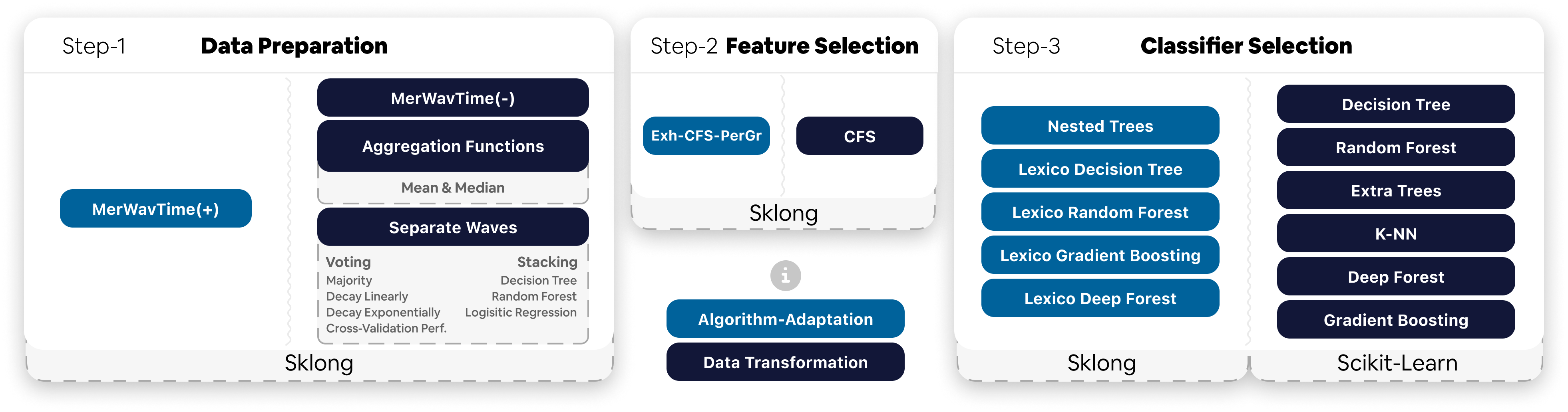 Search Space Visualization