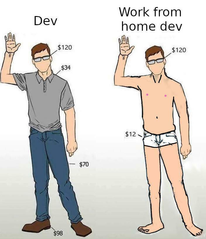 developersWhenTheyWorkFromHome