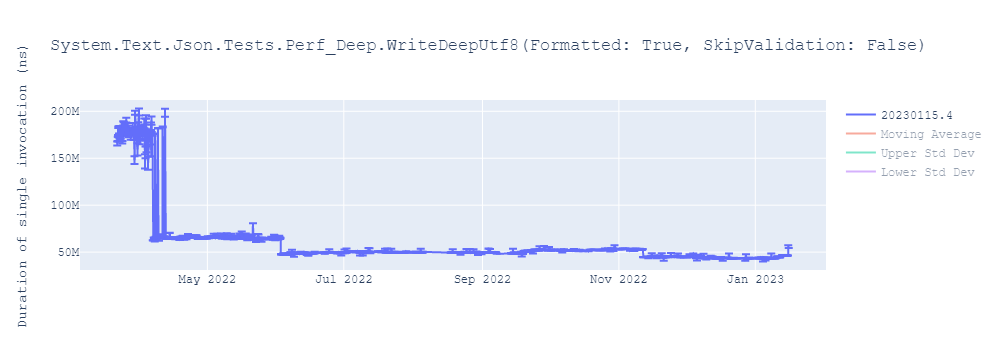 graph