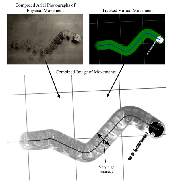 MovementTracker