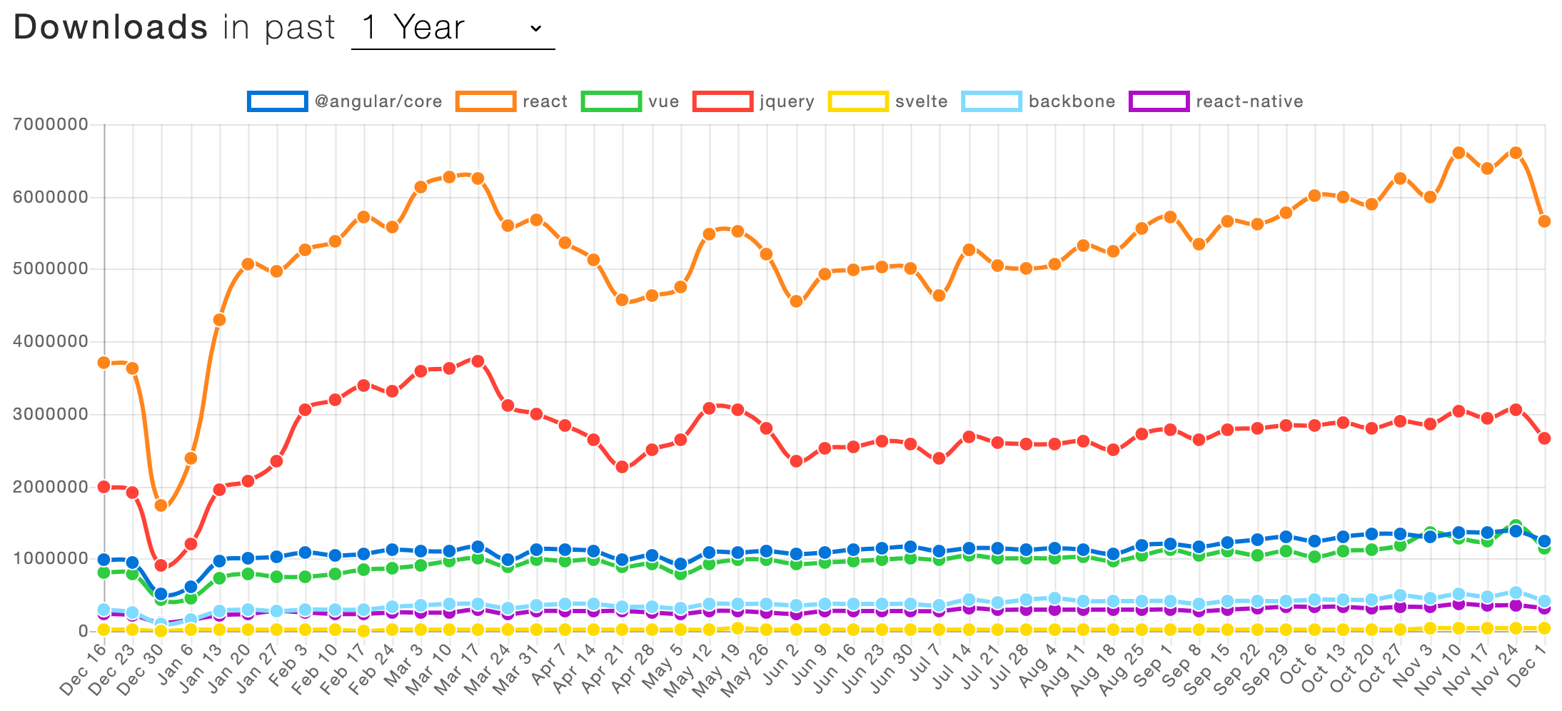 download in past year