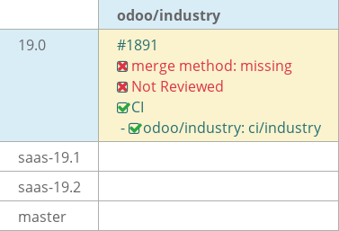 Pull request status dashboard