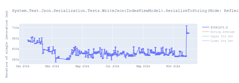 graph