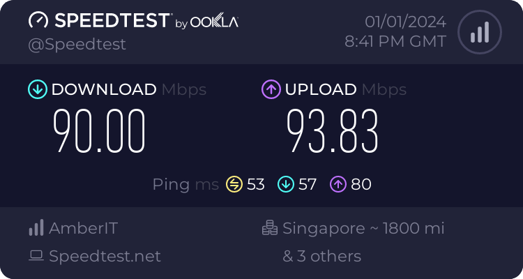 Network Speed