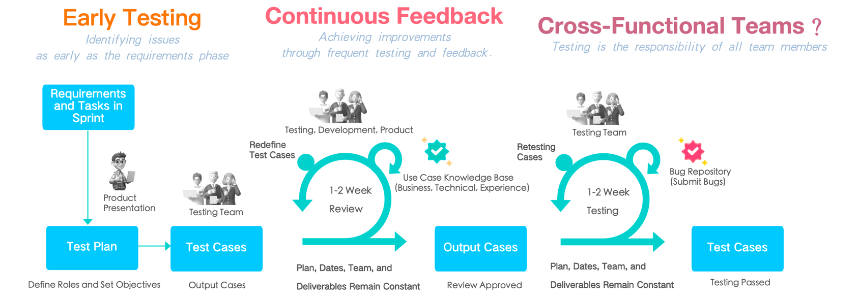 AgileTesting