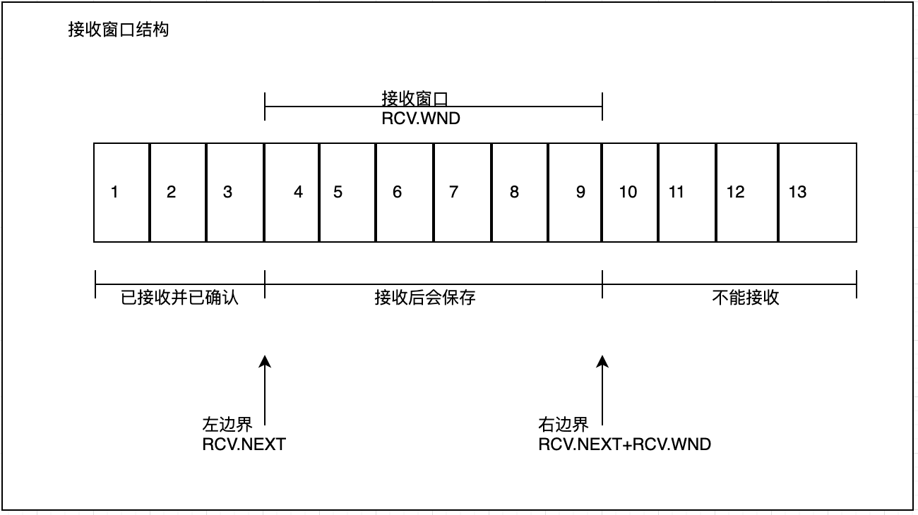 TCP滑动窗口详解-上地信息-shangdixinxi.com