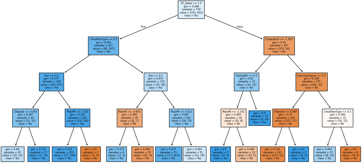 GitHub - markneoweixuan/SCTP-DataAnalyst-CapstoneProject: This is my ...