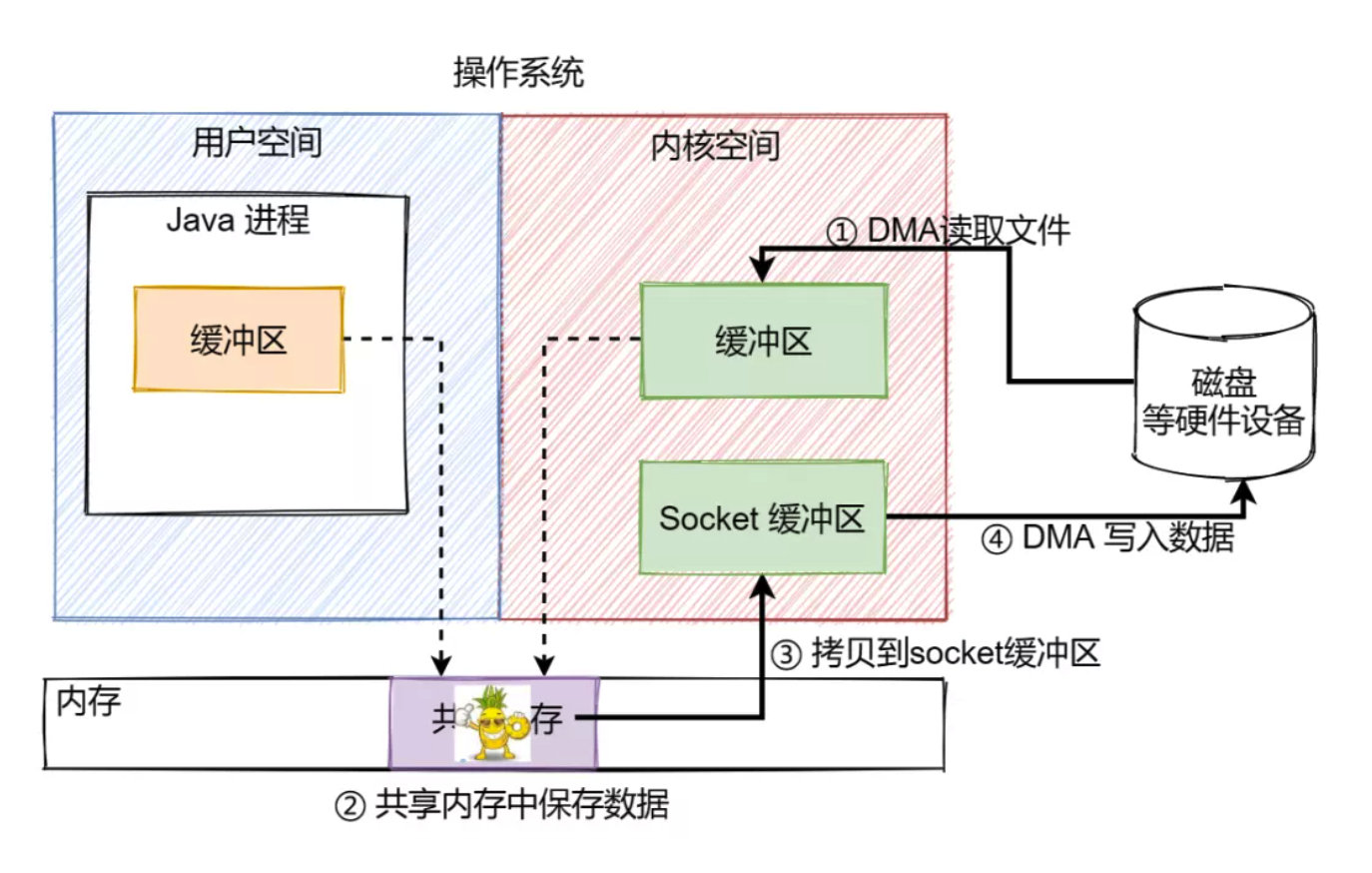 image-20210717192951133